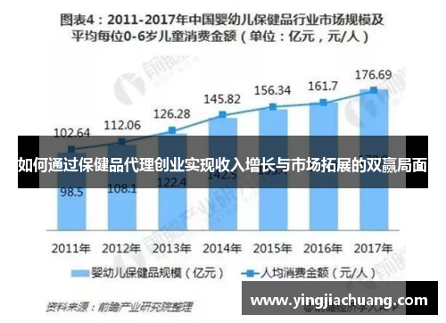 如何通过保健品代理创业实现收入增长与市场拓展的双赢局面